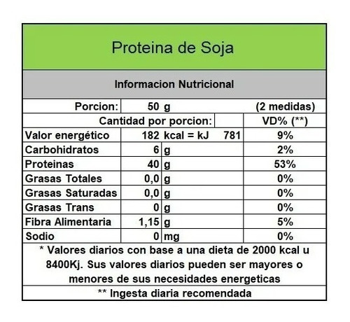 Proteina De Soja - Lafarmen
