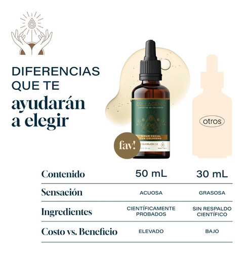 Imagen 7 de 7 de Serum Facial Acido Glicolico Colageno Aha - Peeling Facial