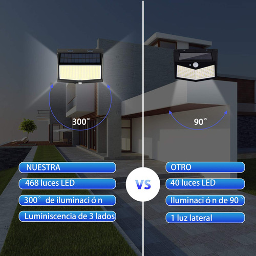 Luz Solar Exterior 468 Led 270 Con Sensor De Movimiento 2 Pc