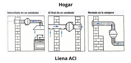 Extractor/inyector En Línea Aci 400 Industrial Gatti Cold