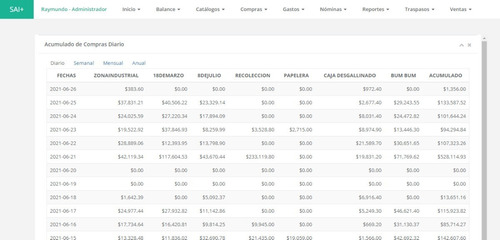 Sistema Administrativo Para Pymes
