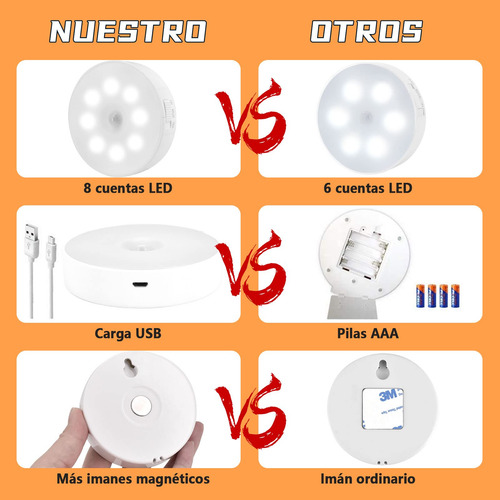 Luces Con Sensor De Movimiento Luz Nocturna Led Recargable I