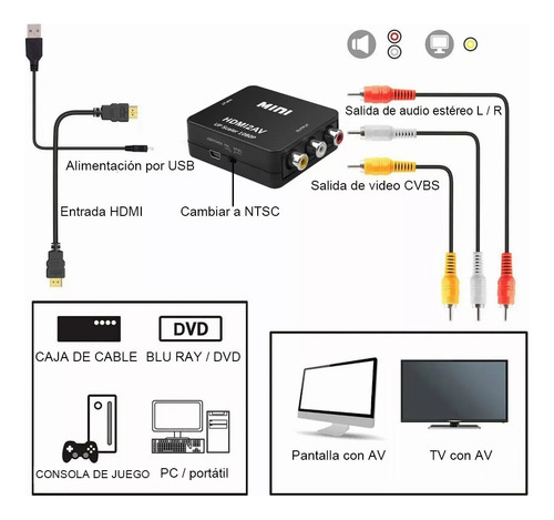 Adaptador De Convertidor De Audio Y Video Tv Hdmi A Rca 1080