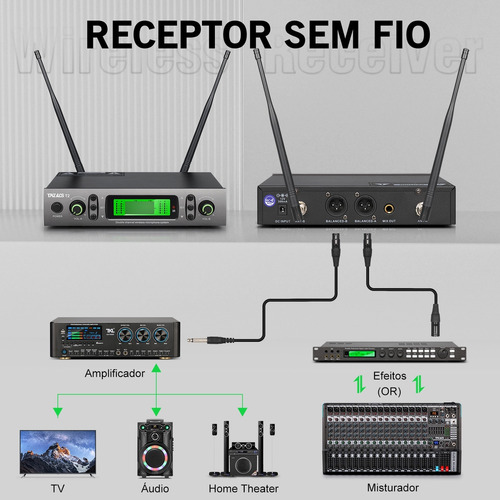 Microfone Sem Fio Tklbls 2 Lapelas 2 Headsetsinto 100 Canais