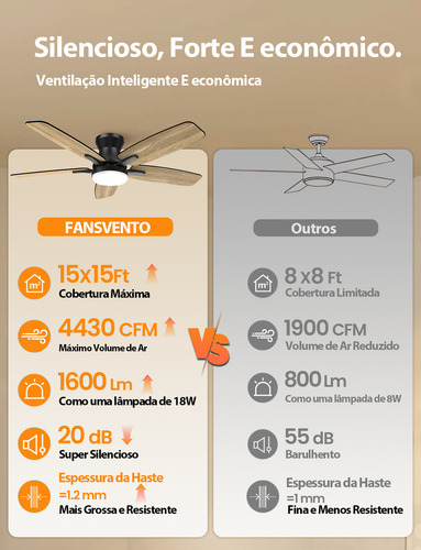 Ventilador De Teto 5 Pás Com Controle Remoto E Luz, , 6 Velocidades, Motor Dc Reversível, Silencioso, Econômico, Timer, Pás Dupla Cor (madeira/preto), Fácil Instalação,