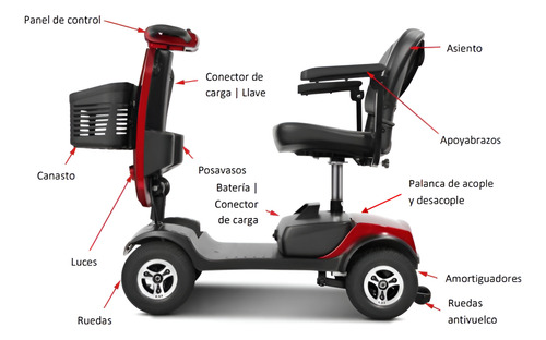 Scooter Ortopedico Motorizado 4 Ruedas Mini Silfab Sm100 Rojo