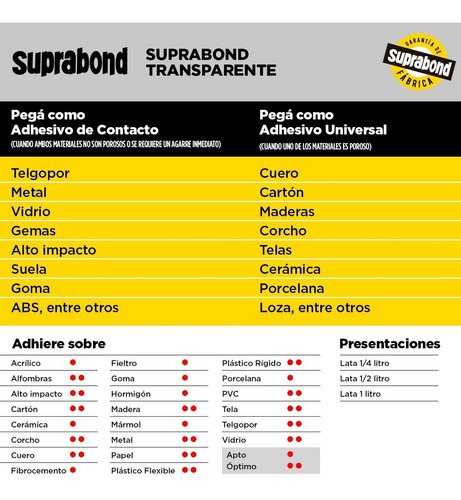 Pegamento Contacto y Universal Suprabond Suprabond Transparente