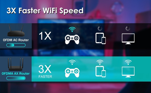 Router Ax Ac Wifi 6 Mumimo Inalambrico Repetdior