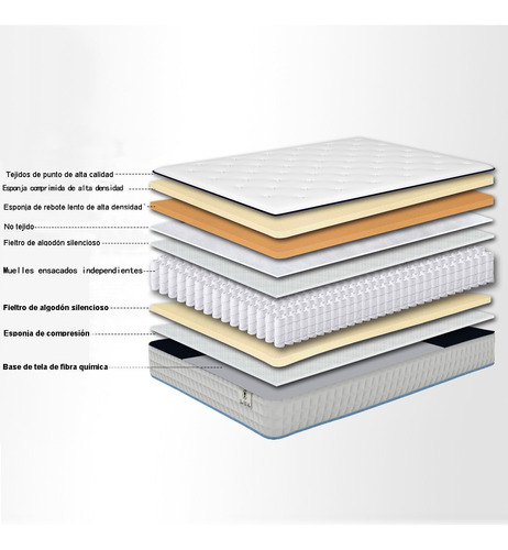 Colchón Individual De Espuma Comprimida En Caja 100×190×30cm