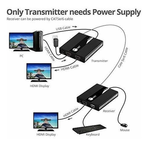 1080p Hdmi Usb Kvm Extensor Sobre 5e 6 Poc Transmisor Cerca