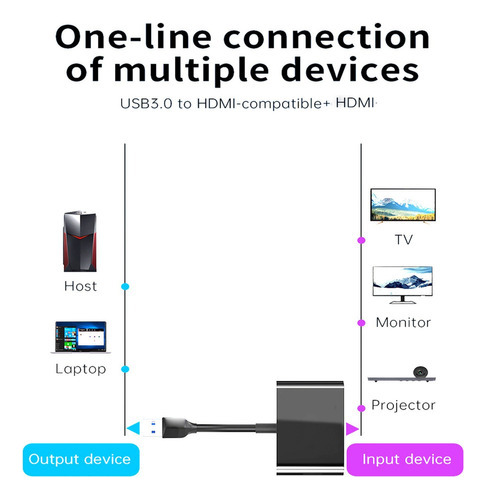 Adaptador N Usb 3 A Dual Hdmi, Suportes De Vídeo Externos
