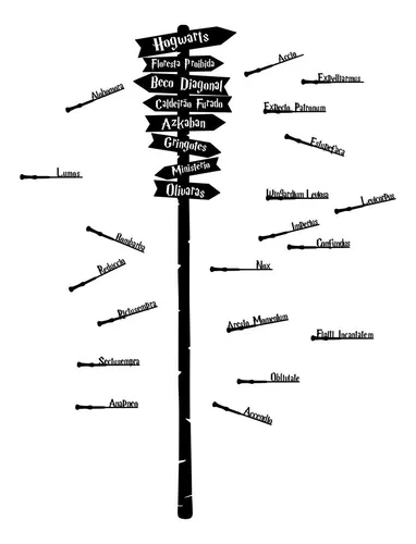 Plaquinhas de mesa feiticos Harry Potter