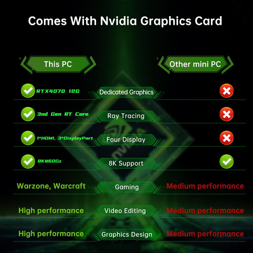 Msecore Mini Gaming Pc, Core I9-13900f 24 Cores Con Rtx4070