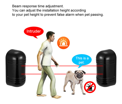 Sistema De Doble Haz, Sensor, Barrera, Detector De Infrarroj