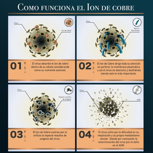 Imagen 3 de 10 de Guante Antibacterial Con Cobre Reusable Lavable De Corea