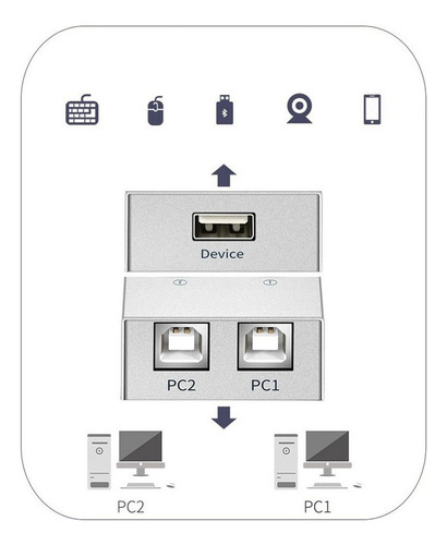 A Divisor De Conmutador De Compartidor De Impresora Usb Uno