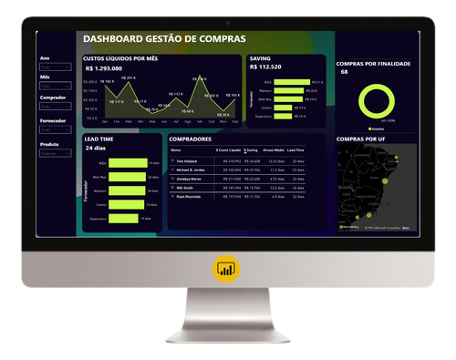 Dashboard Em Power Bi Gestão De Compras