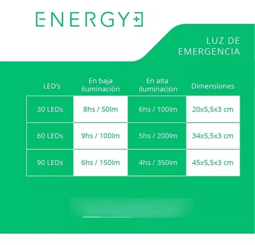 LUZ DE EMERGENCIA 30 LEDS MACROLED