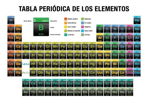 Tabla Periódica De Los Elementos Químicos 100x70cm Tela Pvc