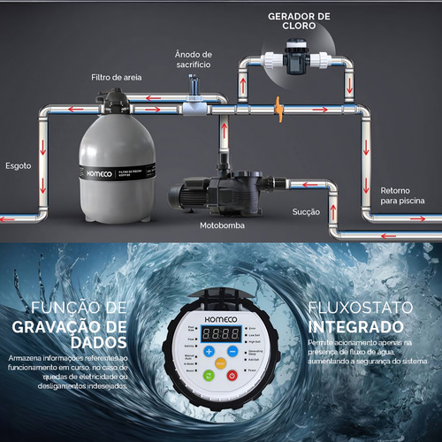 Gerador De Cloro Komeco Kogc 20g Piscina Até 75 Mil Litros