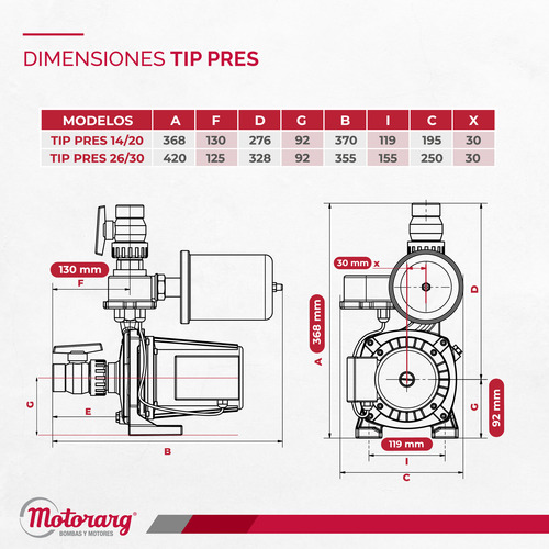 Imagen 7 de 12 de Bomba Agua Presurizadora Motorarg - Tip Pres 20 0.75 Hp