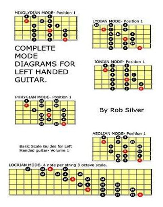 Libro Complete Mode Diagrams For Left Handed Guitar - Rob...