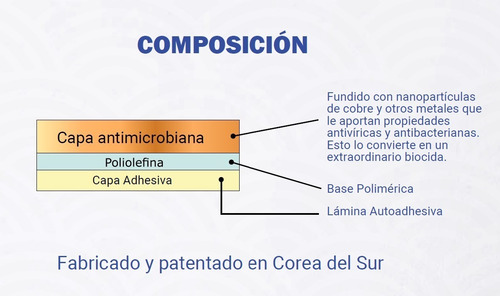 Lamina Antibacterial De Cobre - Anti Covid 19