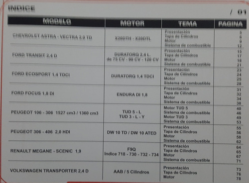 Manual De Servicio Y Reparación Motores Diesel Livianos 1