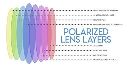 Ajuste Sobre Gafas De Sol Polarizadas Uso Sobre Gafas Unisex
