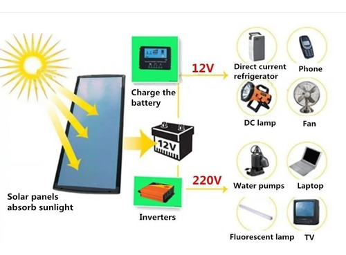 Imagen 5 de 6 de Panel Solar 80watts 12 Voltios Anti Agua Calidad Náutica