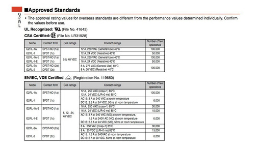 Reley Tarjeta Refri Señal Arranque Compresor Rs25h5a008/em