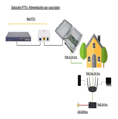 Switch Wisp/fttx Con 7 Puertos Poe Inverso De 24v Pasivo