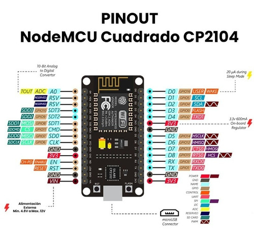 5pzas Nodemcu Wifi Placa De Desarrollo Basado Esp8266 Cp2102
