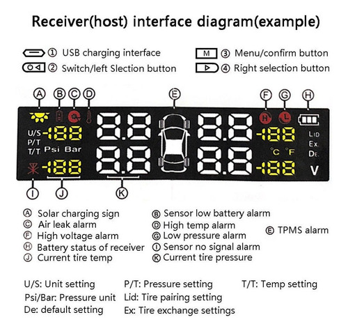 Sistema De Control De De Neumáticos De Coche Solar Sensor