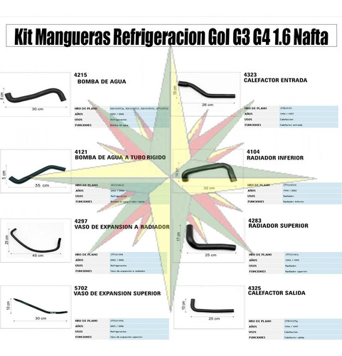 Imagen 2 de 4 de Kit Mangueras Refrigeracion Gol G3 G4 1.6 Nafta Oferta !!!