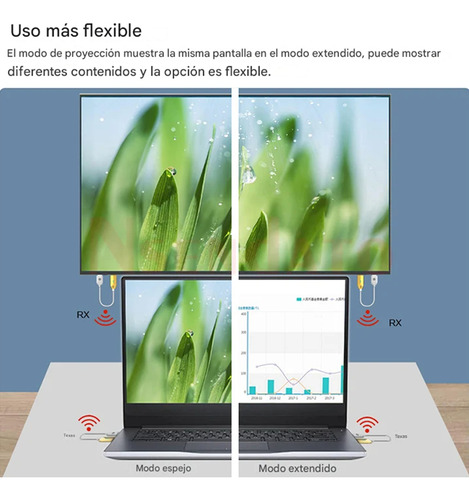 Transmisor Hdmi Inalámbrico 30 Metros Full Hd 60hz 1tx 1 Rx
