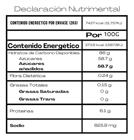 Gomitas Sandias Enchiladas - 2kg Dulce A Granel