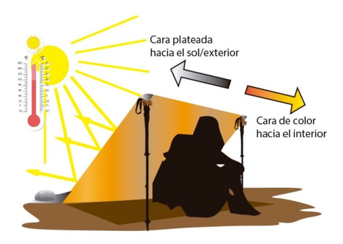 Imagen 7 de 8 de Manta Termica Supervivencia Emergencia Isotermica 210*130 Do