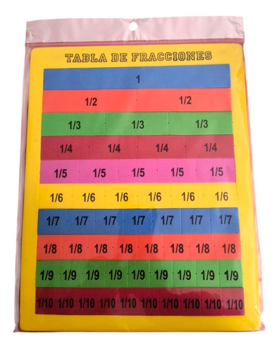 Tabla De Fracciones De Fomi Didactico Matemáticas