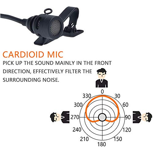 Micrófono Comica Xlr Cvm-v02c Cardioide Xlr Lavalier Con Sol