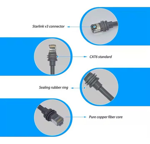 Cable 5 Metros Starlink Extensión Ethernet
