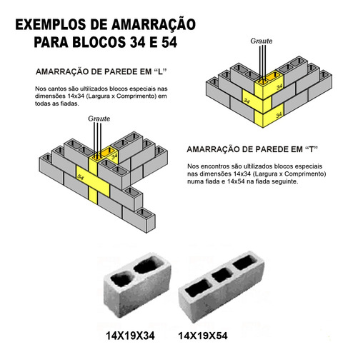 Kit Formas Bloco Concreto 14 Estrutural Amarração 34 E 54