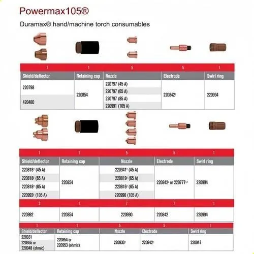 A 5 Peças Escudo Plasma 105a, Código: 220992 Q | Frete grátis