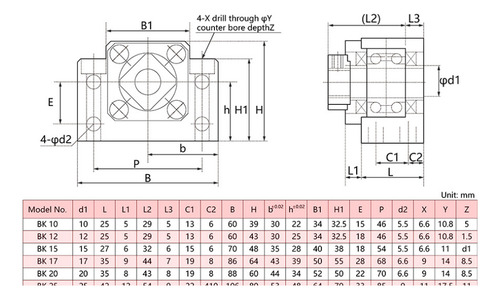 Kit Cnc 4 Ejes Guias Sbr16-l500mm,l1500/sbr20-l2500mm,2500mm