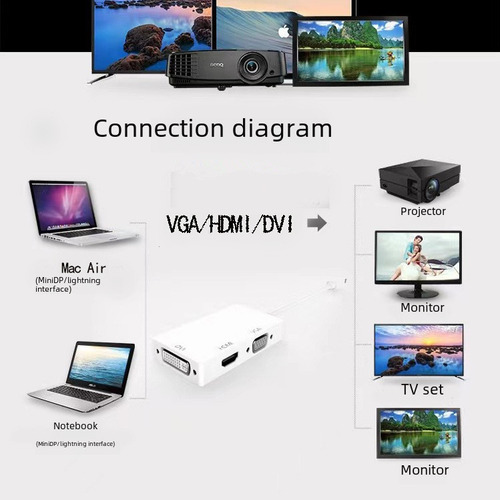 Big Dp To Triple (blanco) - Dp Minidp A Hdmi De Alta Definic