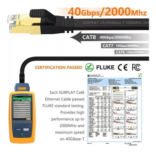 Cable Cat 8 De 15 Metros Red Plano Rj45 Ethernet Categoría 8