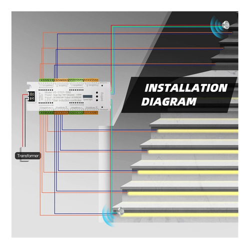 Tira De Luces Led For Escaleras Con Sensor De Movimiento,