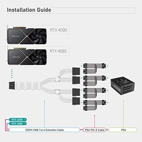 Extensión De Cable Ezdiy-fab Gpu Power Sleeve, 16 Pines (12+
