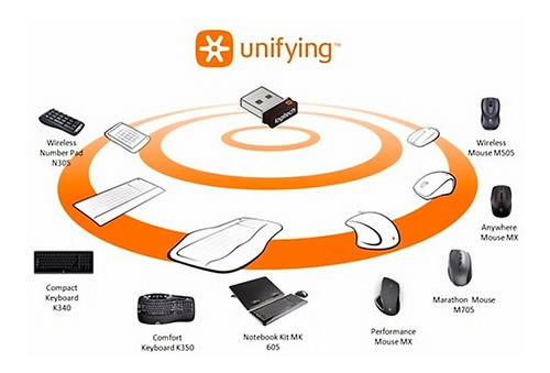 Imagen 5 de 9 de Receptor Usb Logitech Para Mouse Y Teclado Unifying Original