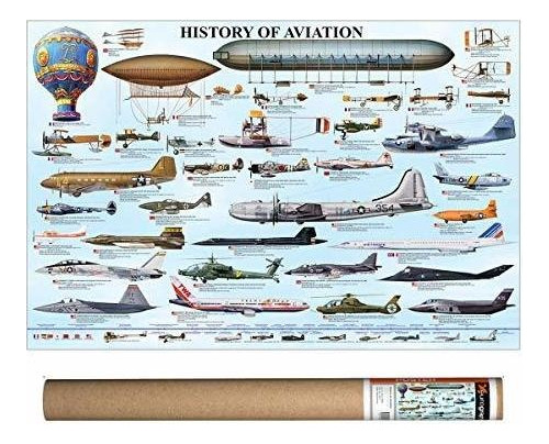 Póster De Eurographics Sobre La Historia De La Aviación, 3